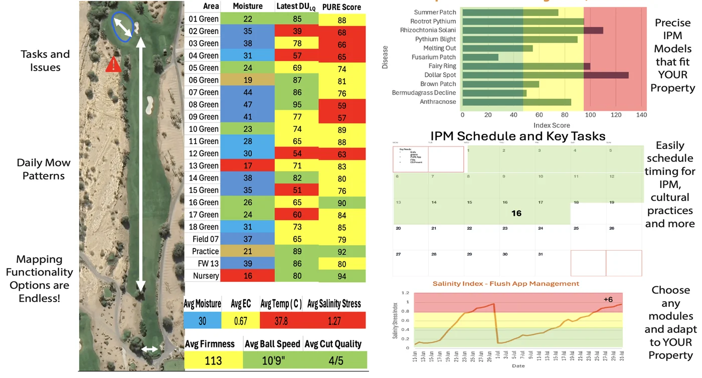 PURE Insight analytics dashboard: an aerial map of a hole beside a table of moisture, distribution uniformity and PURE Score by area, with average moisture, EC, temperature, salinity stress, firmness, ball speed and cut quality below